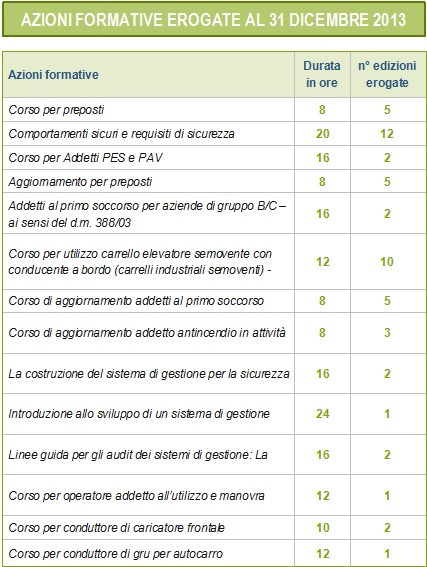 azioni formative