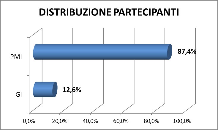 grafico1