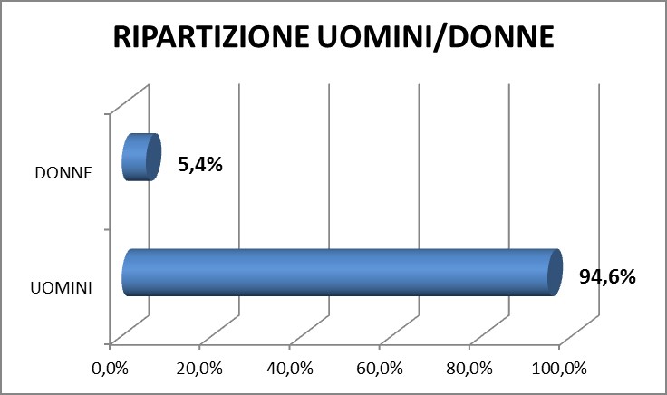 grafico2