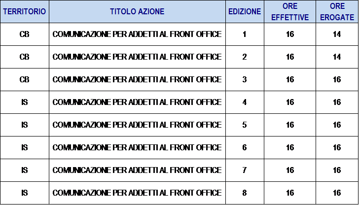 monitoraggio asclepio 1