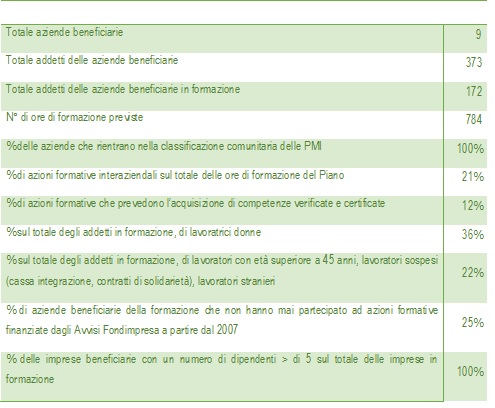 numeri compete