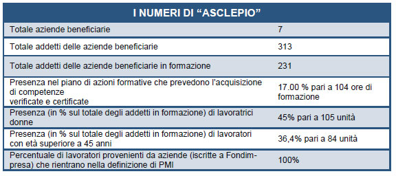 numeriasclepio